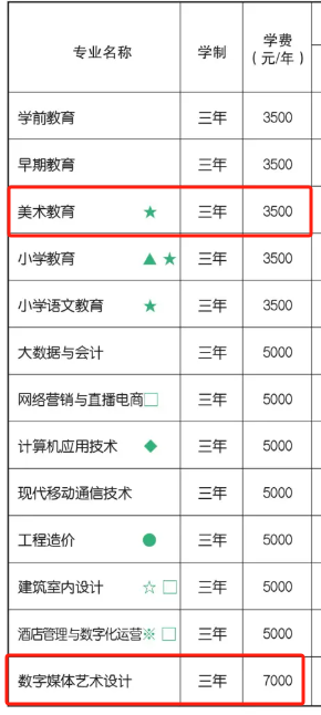 2024河北正定师范高等专科学校艺术类学费多少钱一年-各专业收费标准