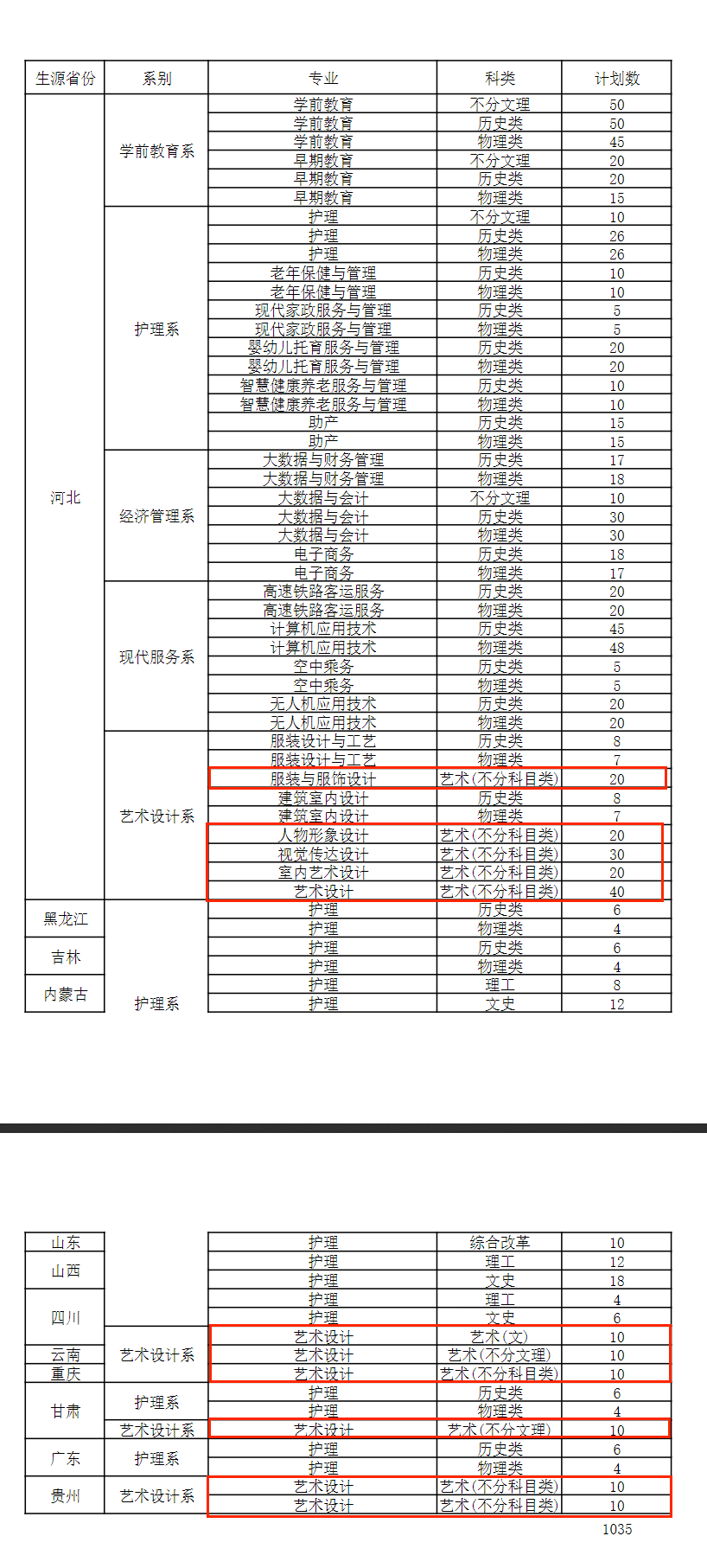 2024河北女子职业技术半岛在线注册艺术类招生计划-各专业招生人数是多少