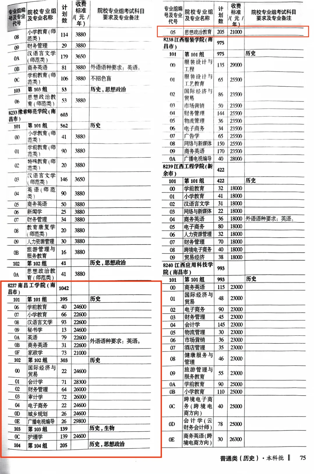 2024南昌工半岛在线注册招生计划-各专业招生人数是多少