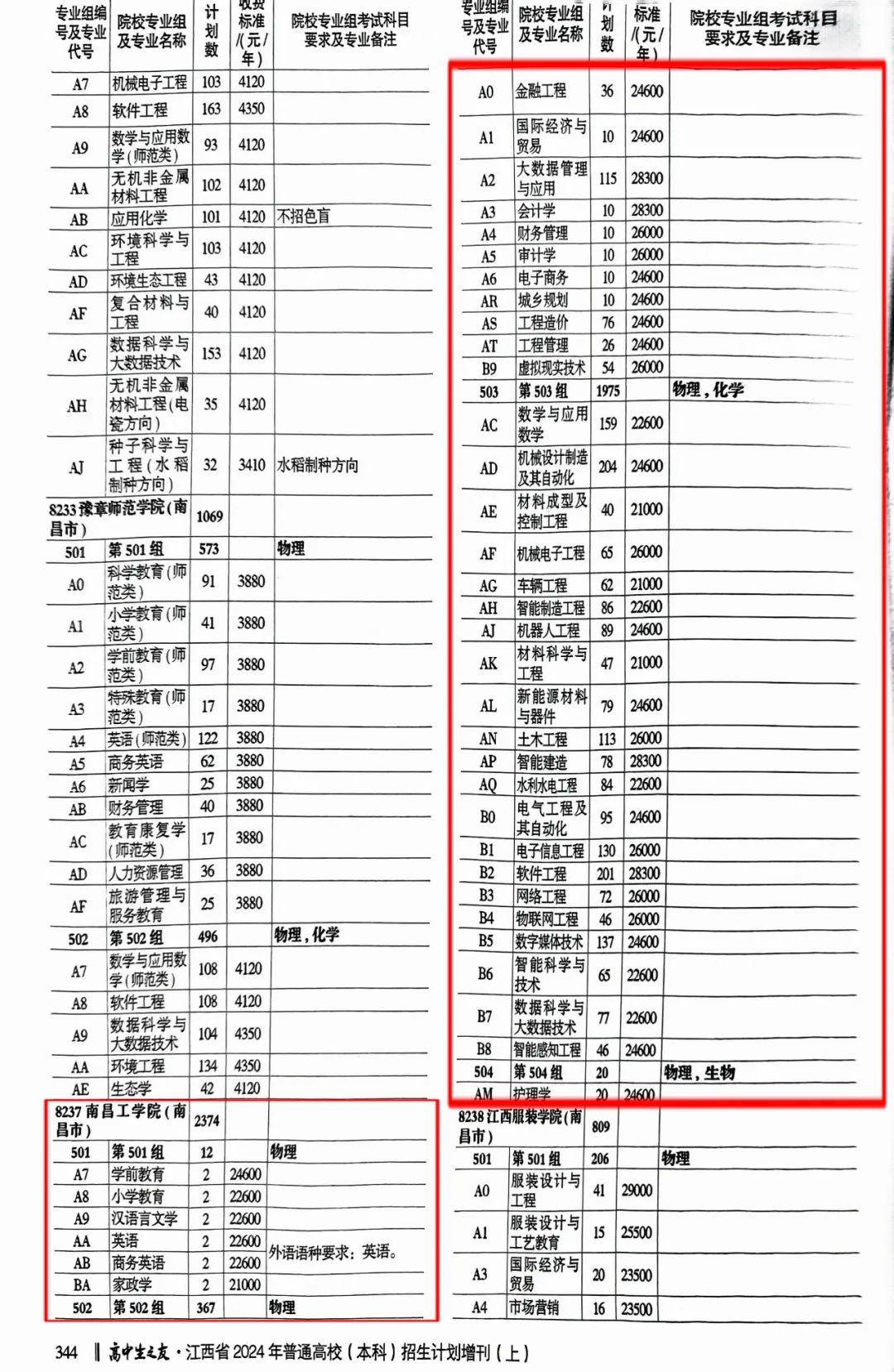 2024南昌工半岛在线注册招生计划-各专业招生人数是多少