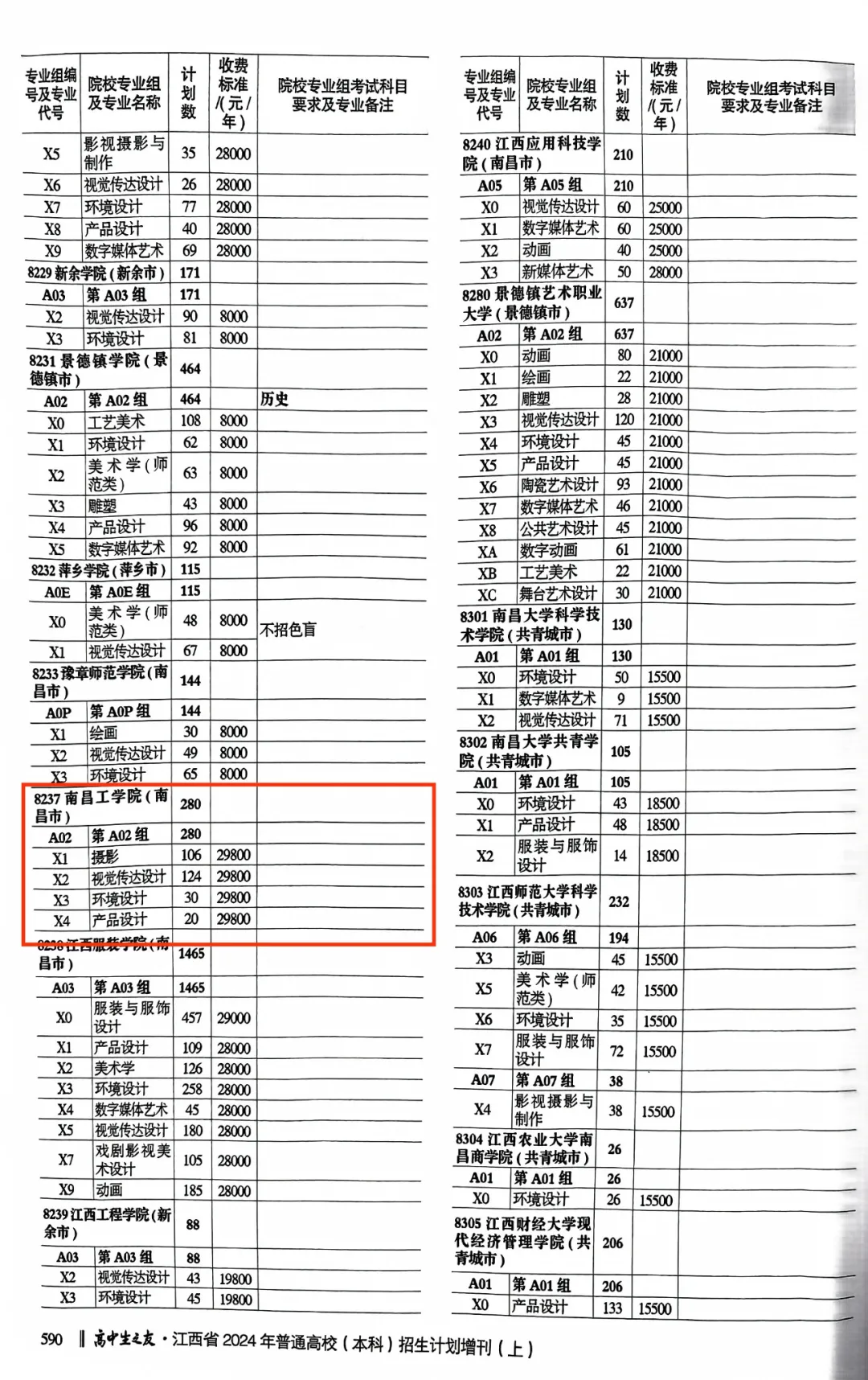 2024南昌工半岛在线注册招生计划-各专业招生人数是多少