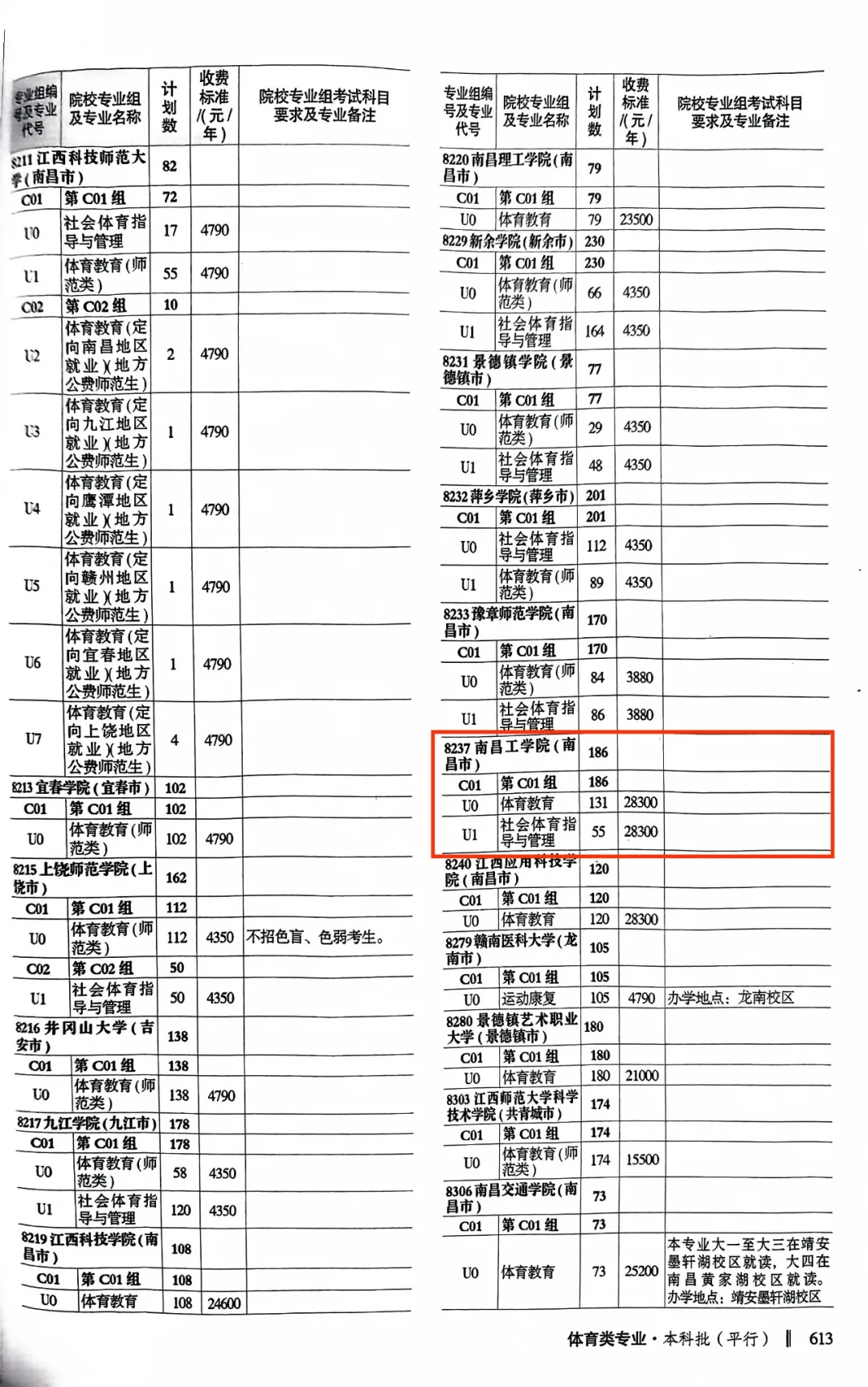 2024南昌工半岛在线注册招生计划-各专业招生人数是多少