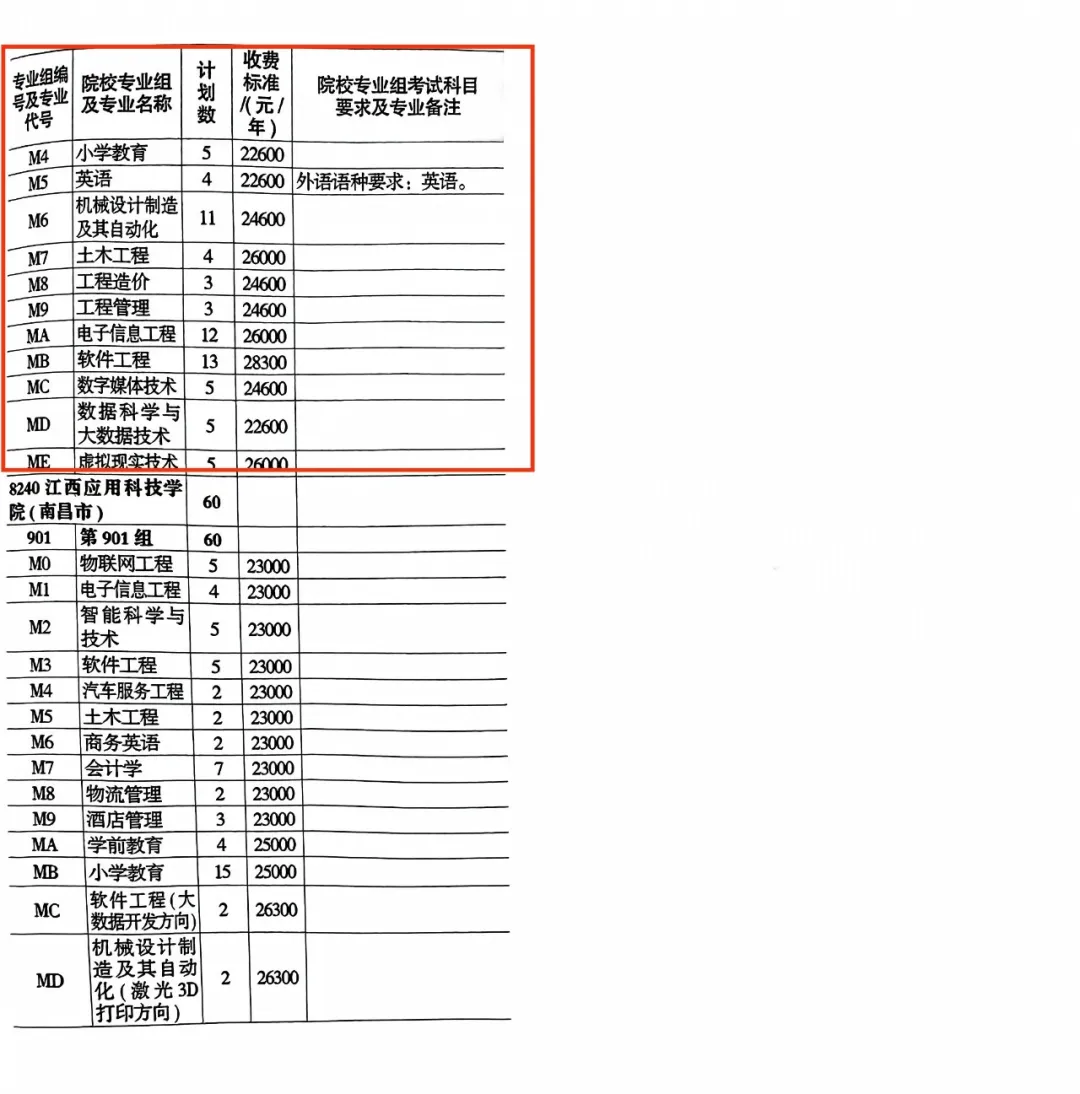 2024南昌工半岛在线注册招生计划-各专业招生人数是多少