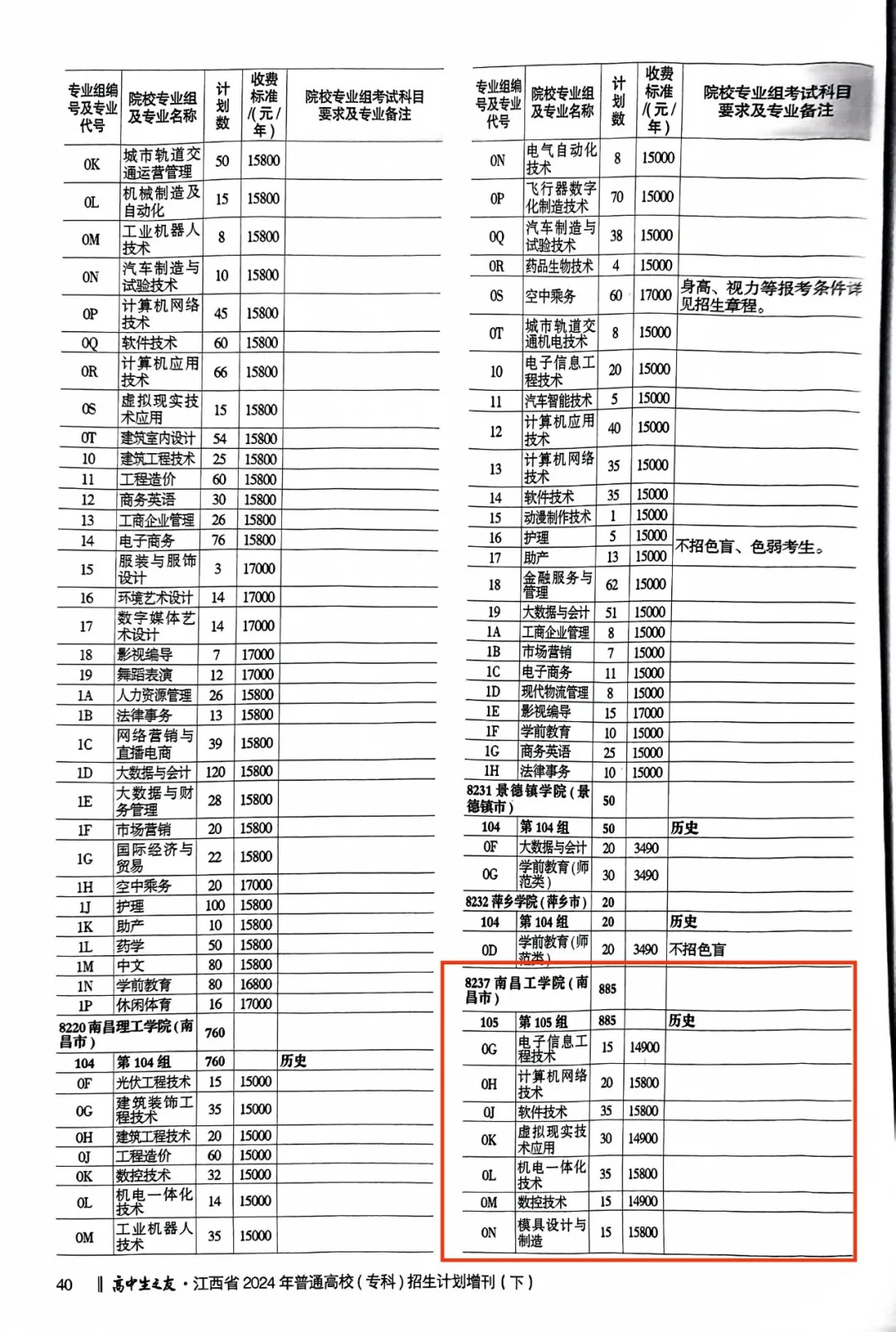 2024南昌工半岛在线注册招生计划-各专业招生人数是多少