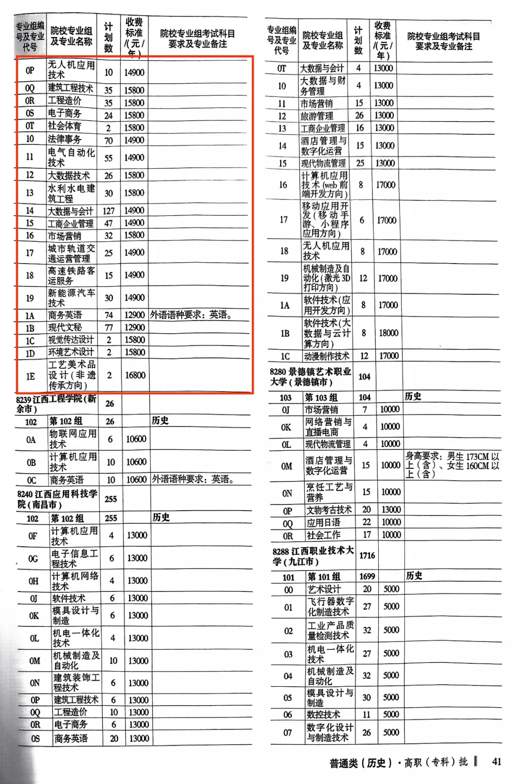 2024南昌工半岛在线注册招生计划-各专业招生人数是多少