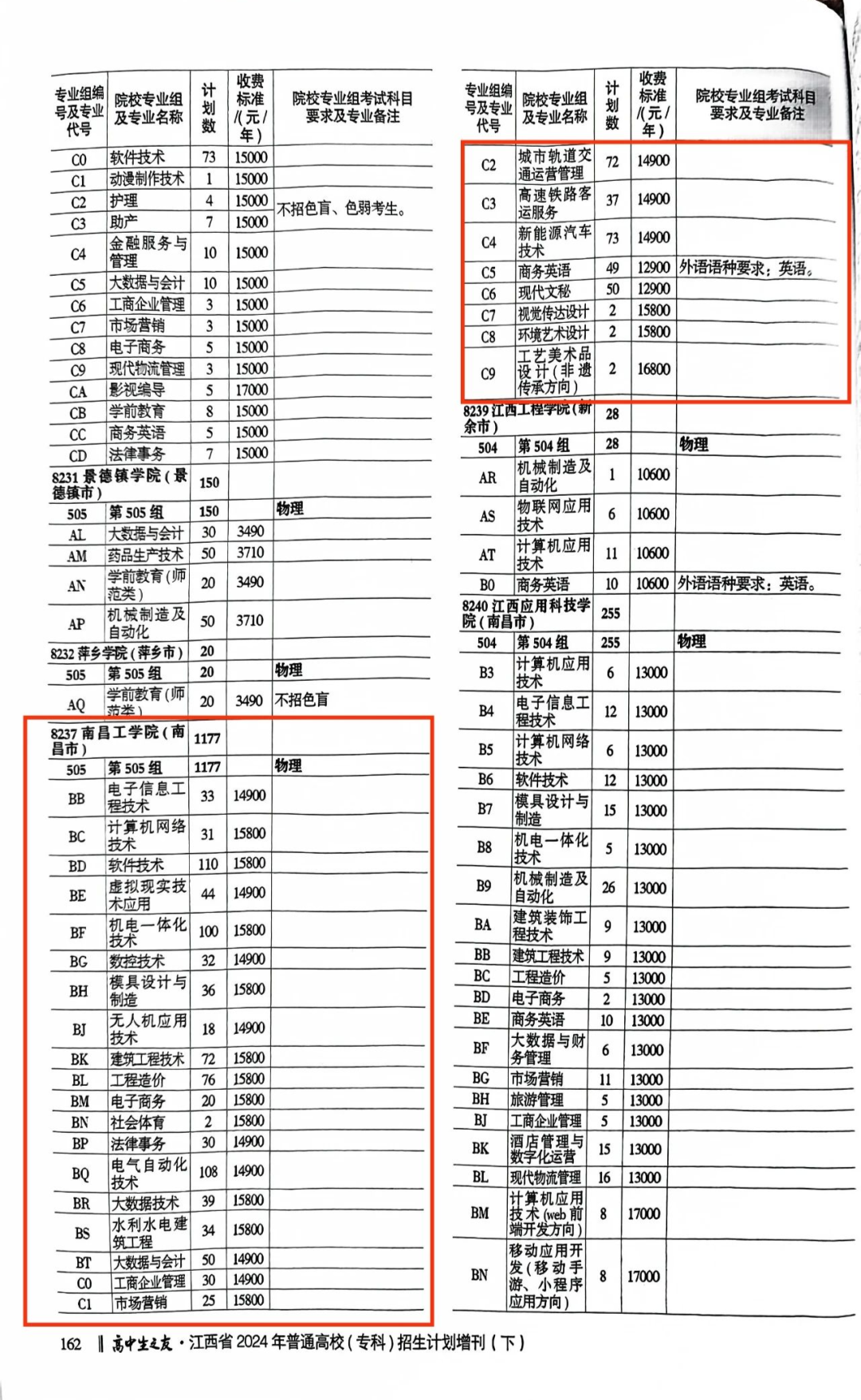 2024南昌工半岛在线注册招生计划-各专业招生人数是多少