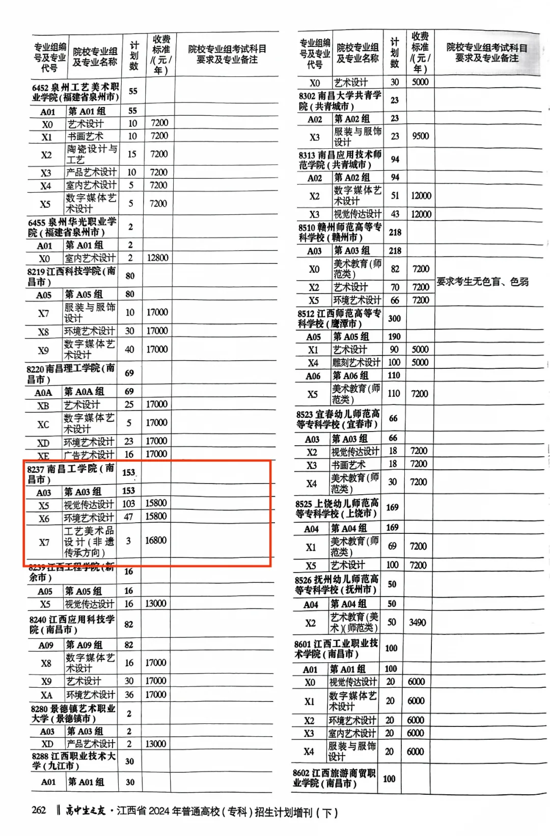 2024南昌工半岛在线注册招生计划-各专业招生人数是多少