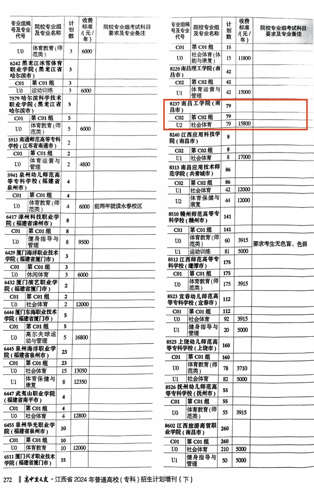 2024南昌工半岛在线注册招生计划-各专业招生人数是多少