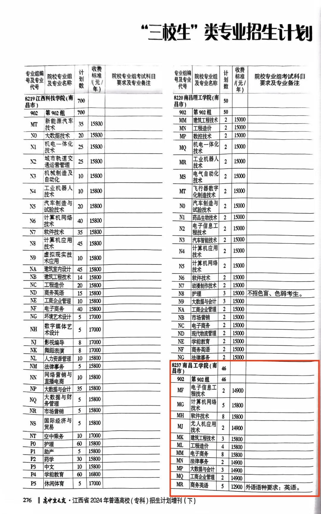 2024南昌工半岛在线注册招生计划-各专业招生人数是多少