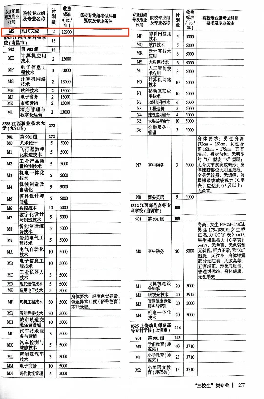 2024南昌工半岛在线注册招生计划-各专业招生人数是多少