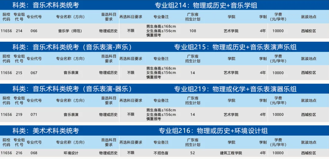 广东石油化工半岛在线注册艺术类专业有哪些？