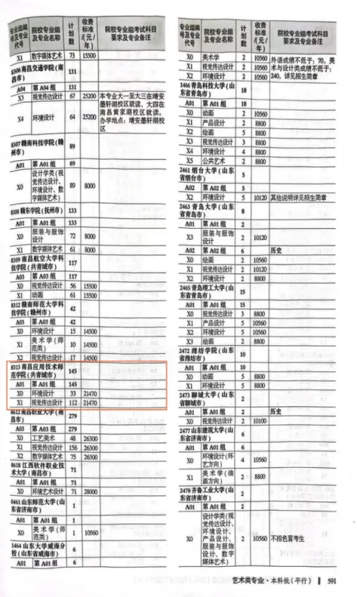 2024南昌应用技术师范半岛在线注册艺术类招生计划-各专业招生人数是多少