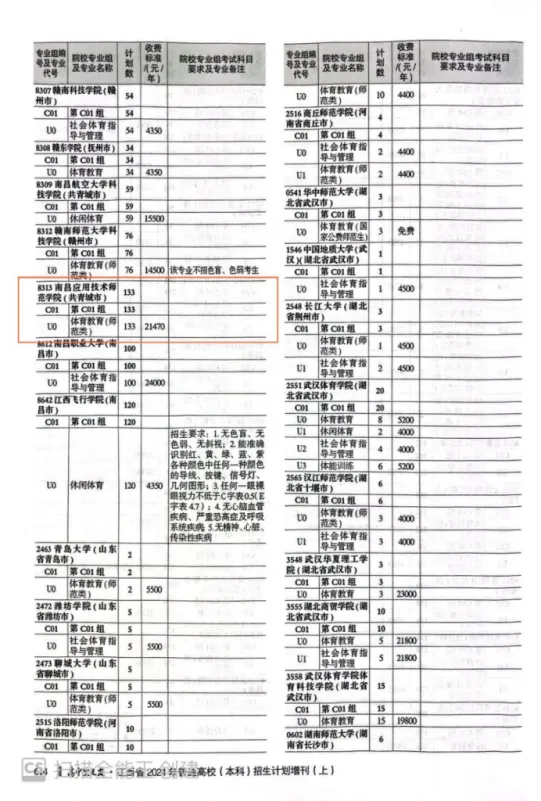 2024南昌应用技术师范半岛在线注册招生计划-各专业招生人数是多少