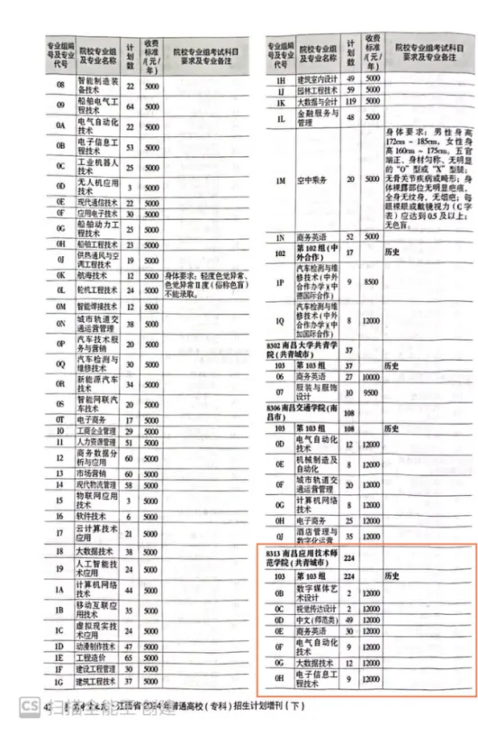 2024南昌应用技术师范半岛在线注册招生计划-各专业招生人数是多少