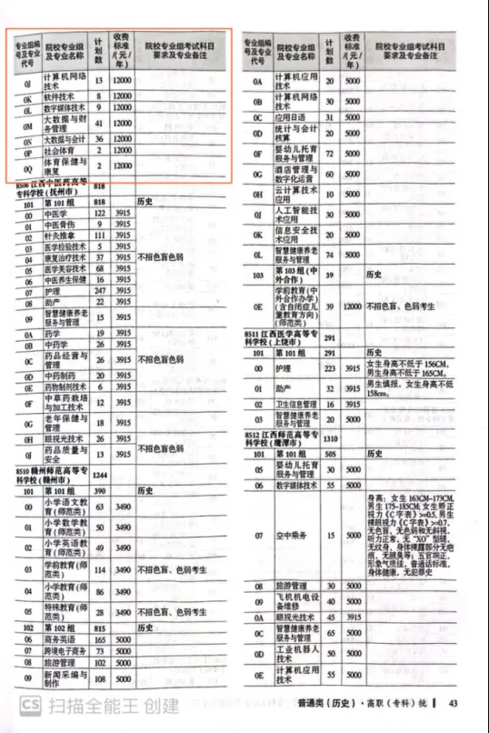 2024南昌应用技术师范半岛在线注册招生计划-各专业招生人数是多少