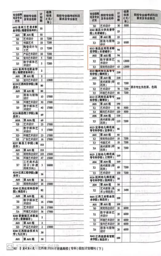 2024南昌应用技术师范半岛在线注册艺术类招生计划-各专业招生人数是多少