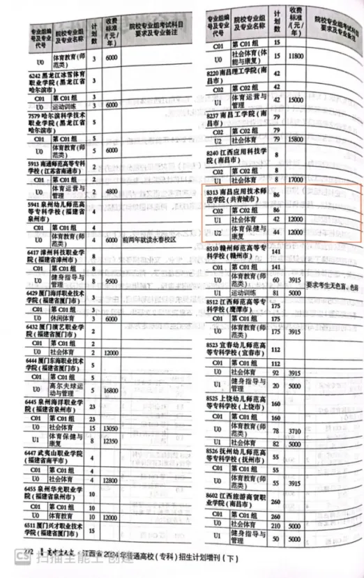 2024南昌应用技术师范半岛在线注册招生计划-各专业招生人数是多少