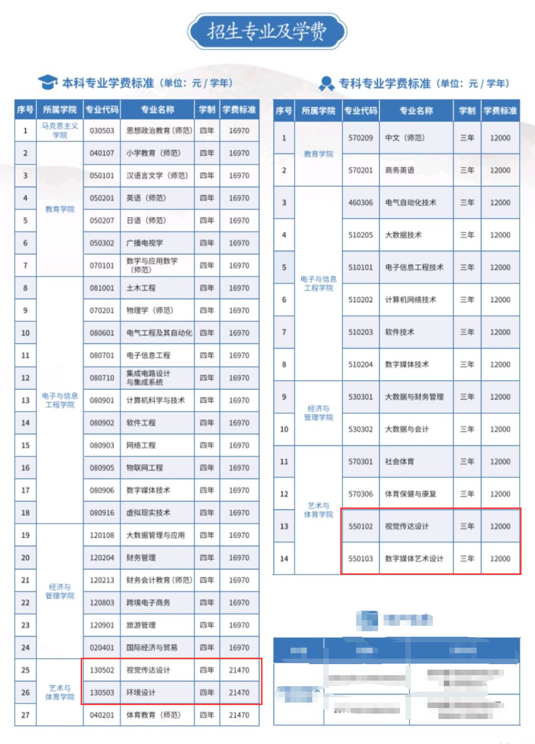 南昌应用技术师范半岛在线注册艺术类专业有哪些？