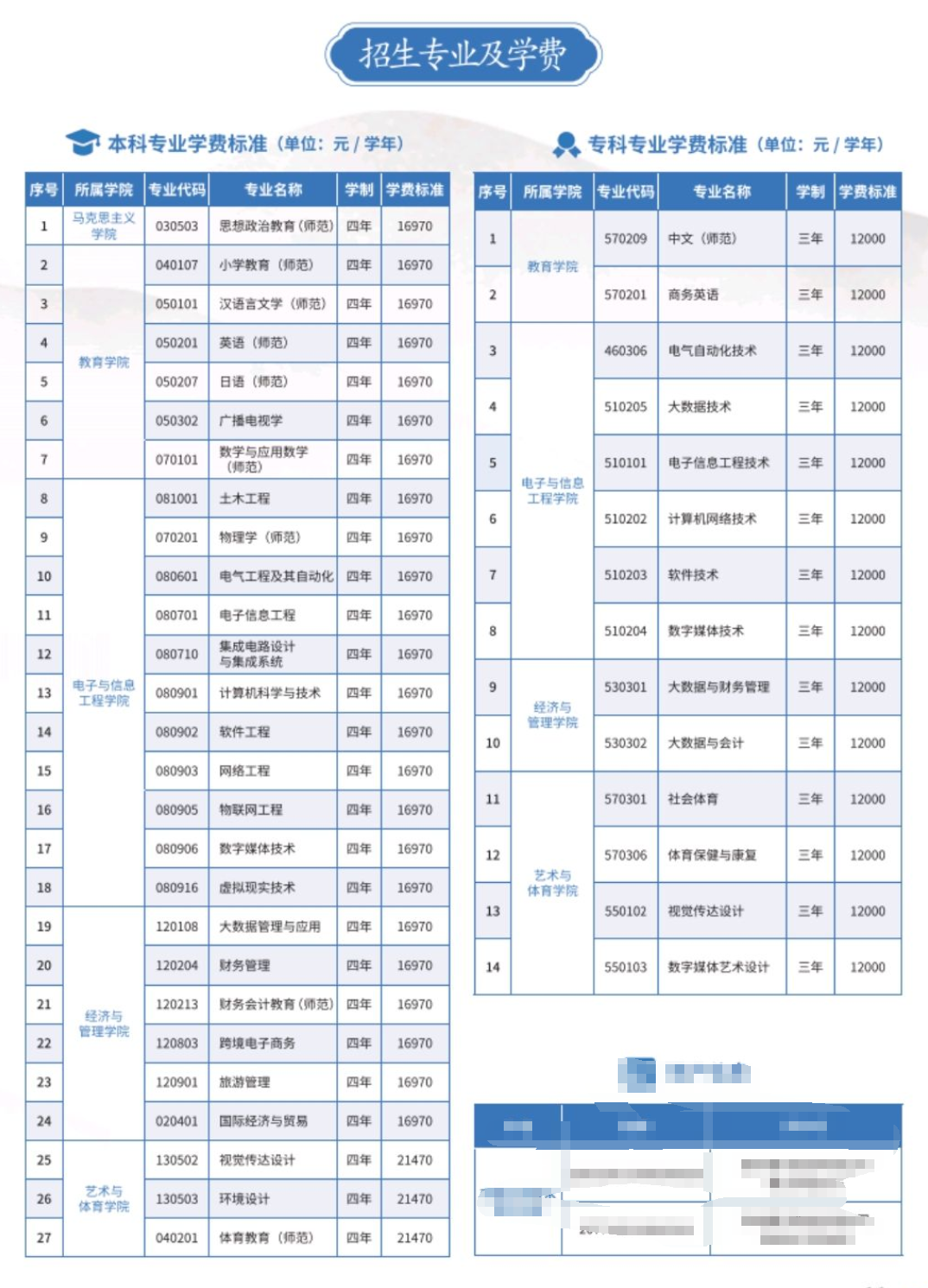 南昌应用技术师范半岛在线注册有哪些专业？