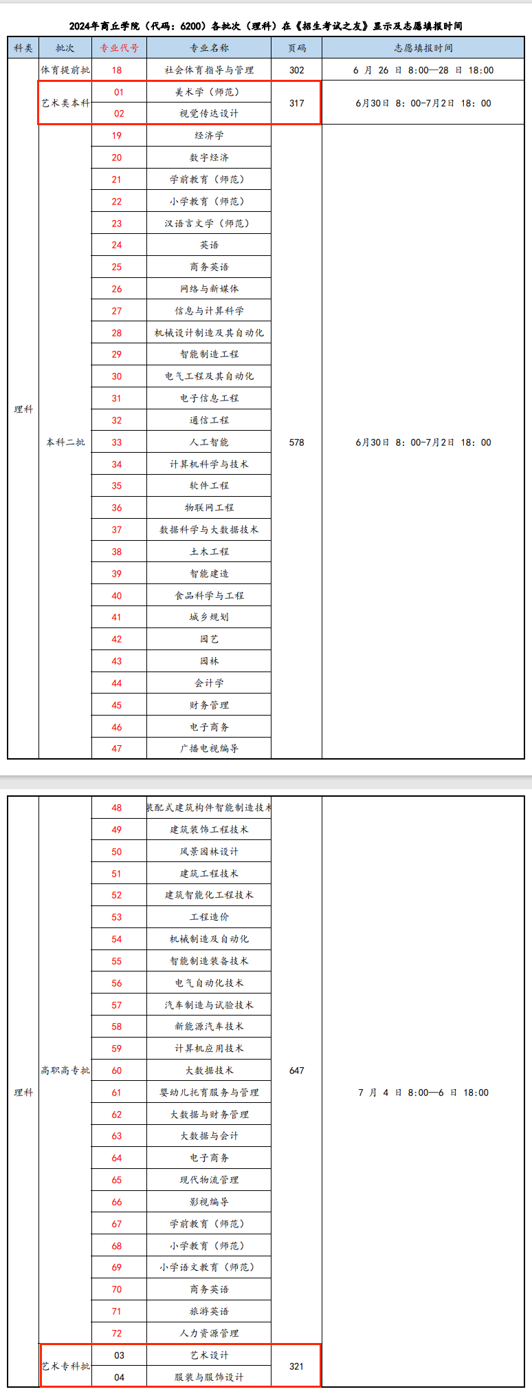 2024商丘学院艺术类招生计划-各专业招生人数是多少