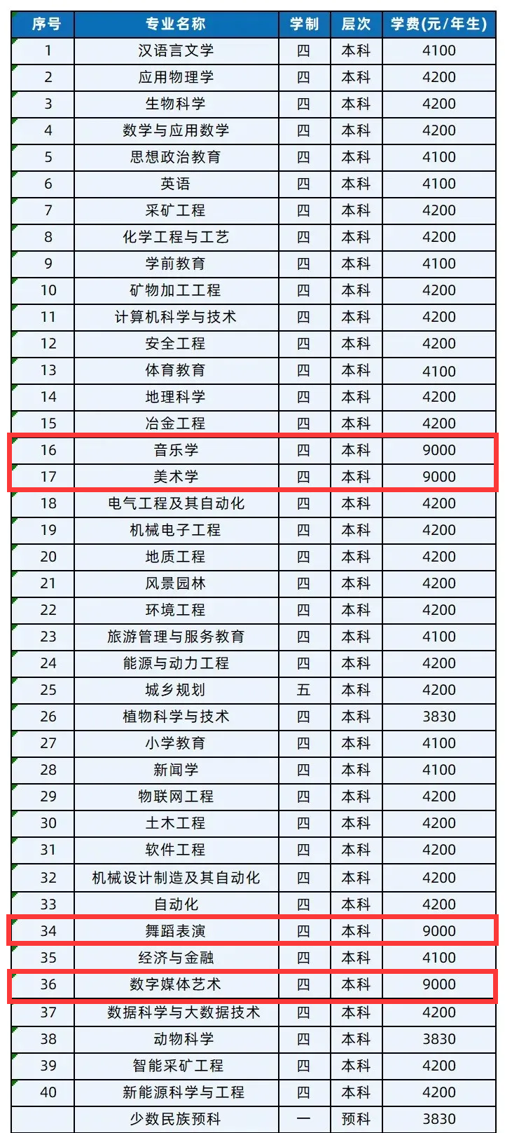 2024六盘水师范半岛在线注册艺术类学费多少钱一年-各专业收费标准