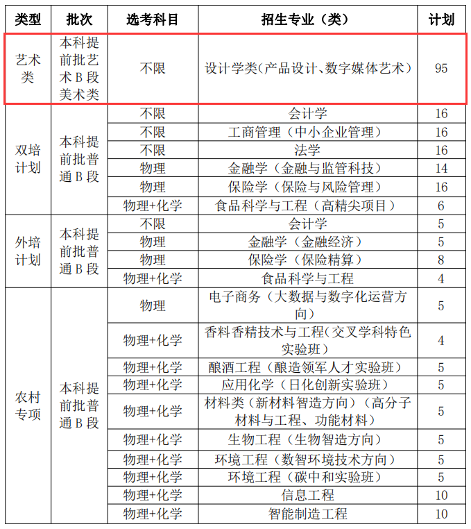 2024北京工商大学艺术类招生计划-各专业招生人数是多少