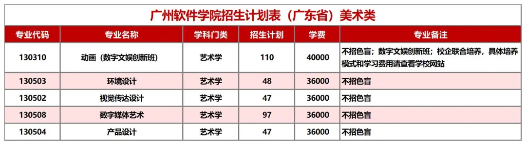 2024广州软件半岛在线注册艺术类招生计划-各专业招生人数是多少