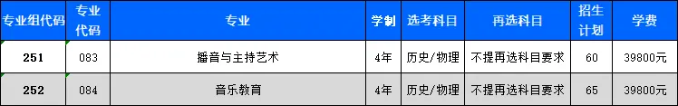 2024广东外语外贸大学南国商半岛在线注册艺术类招生计划-各专业招生人数是多少