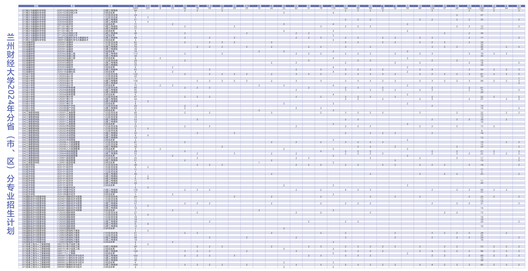 2024兰州财经大学招生计划-各专业招生人数是多少