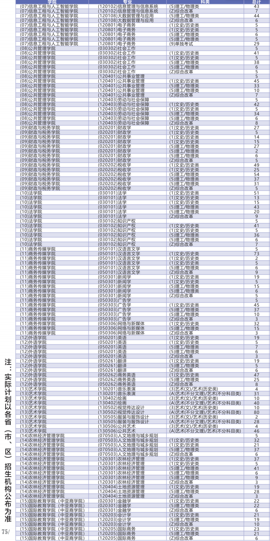 兰州财经大学有哪些专业？