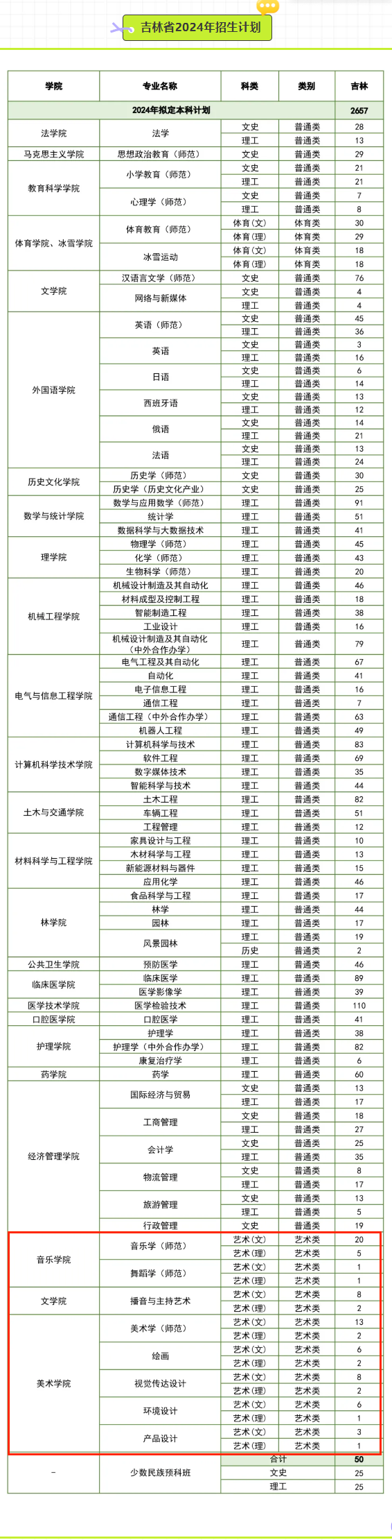 2024北华大学艺术类招生计划-各专业招生人数是多少