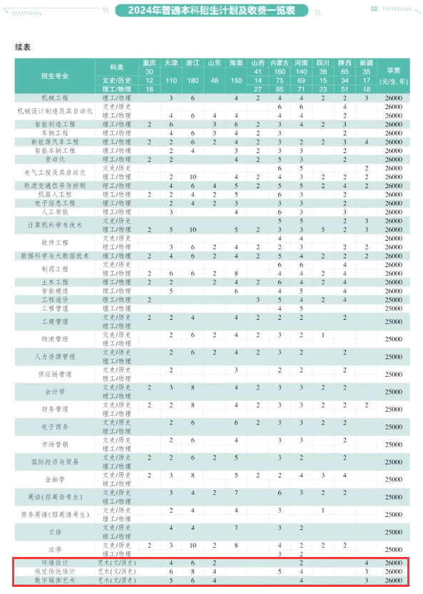 长春工业大学人文信息半岛在线注册艺术类专业有哪些？