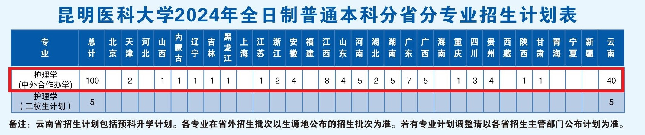 2024昆明医科大学中外合作办学招生计划-各专业招生人数是多少