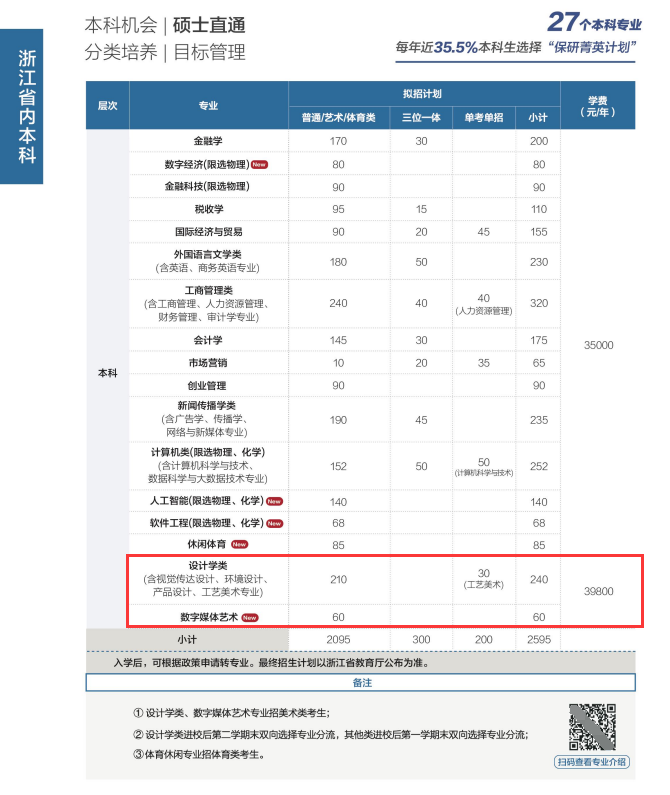 2024温州商半岛在线注册艺术类招生计划-各专业招生人数是多少