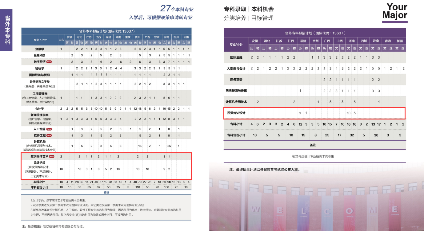 2024温州商半岛在线注册艺术类招生计划-各专业招生人数是多少