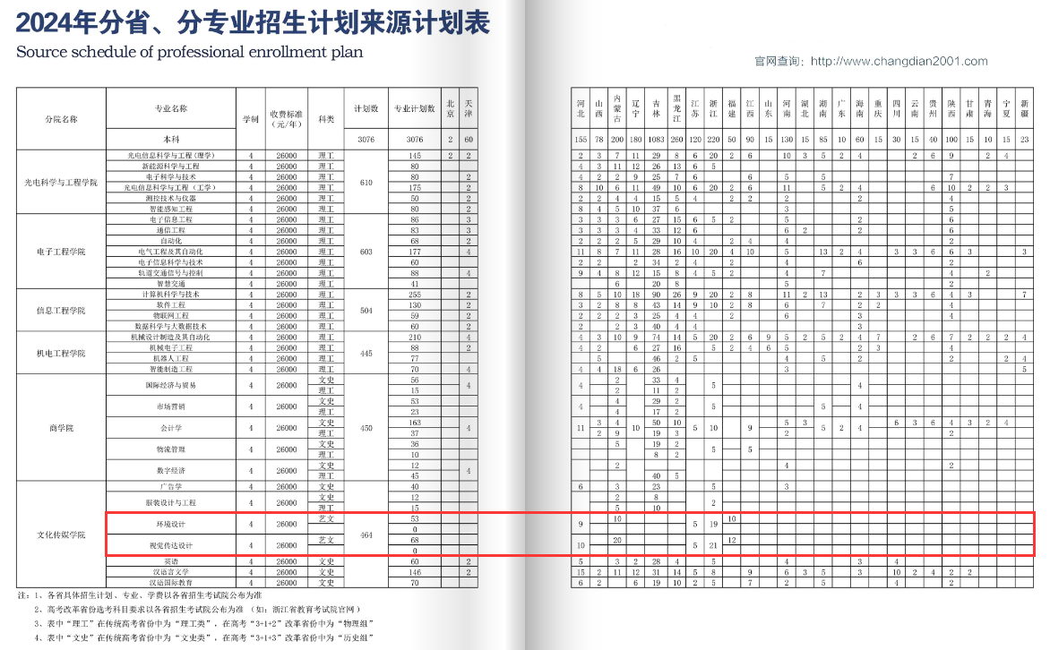 2024长春电子科技半岛在线注册艺术类学费多少钱一年-各专业收费标准