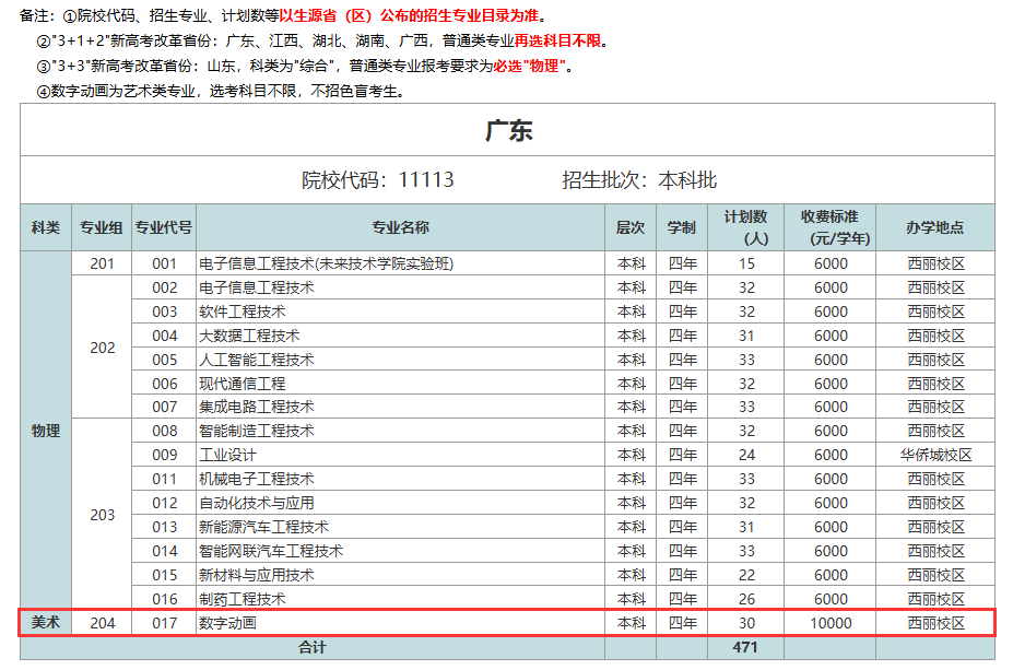 2024深圳职业技术大学艺术类招生计划-各专业招生人数是多少