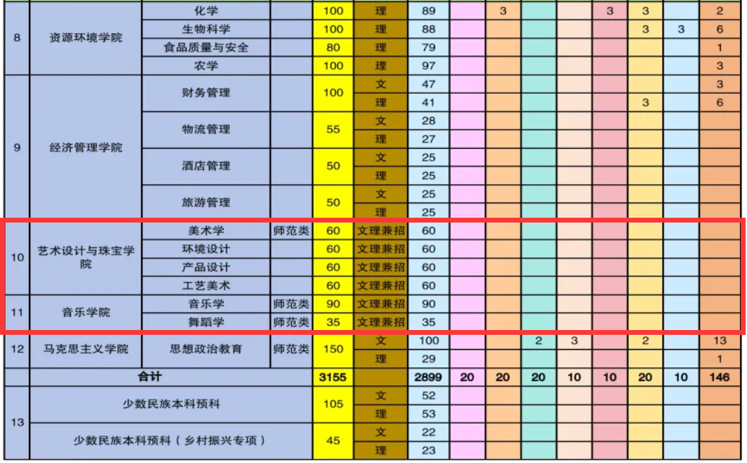 2024保山学院艺术类招生计划-各专业招生人数是多少