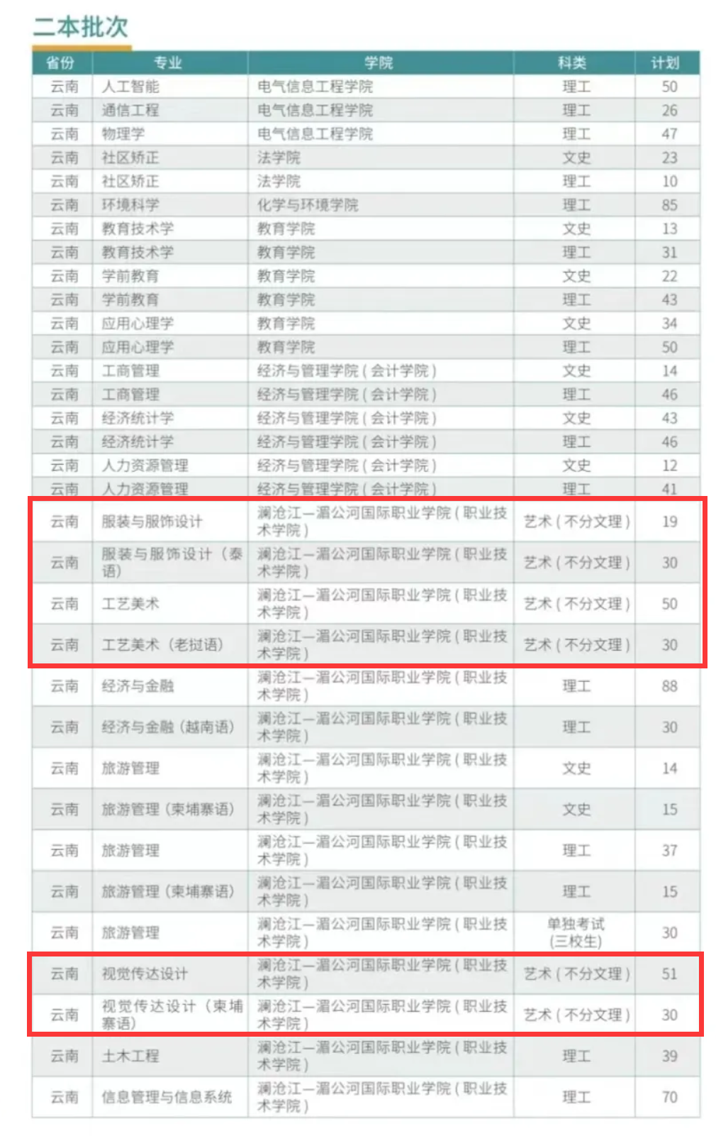 2024云南民族大学艺术类招生计划-各专业招生人数是多少