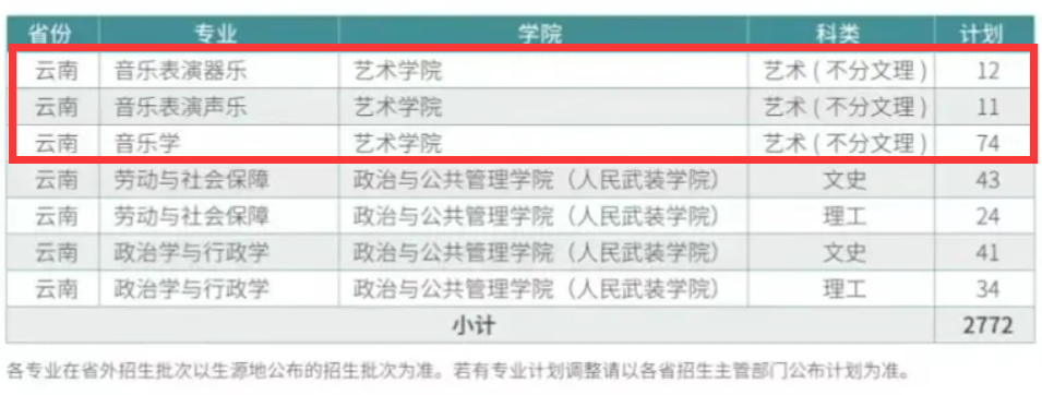 2024云南民族大学艺术类招生计划-各专业招生人数是多少