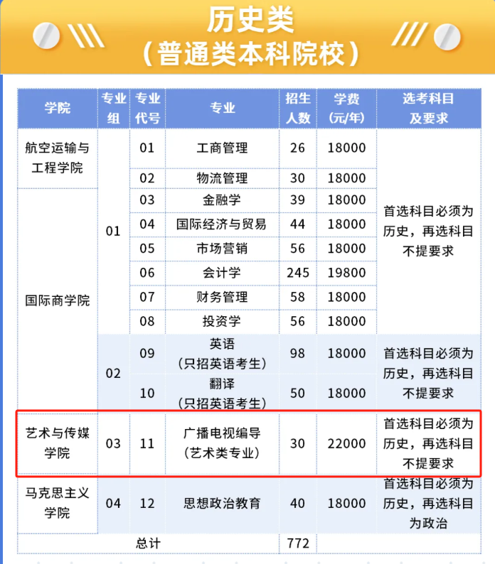 2024南京航空航天大学金城半岛在线注册艺术类招生计划-各专业招生人数是多少