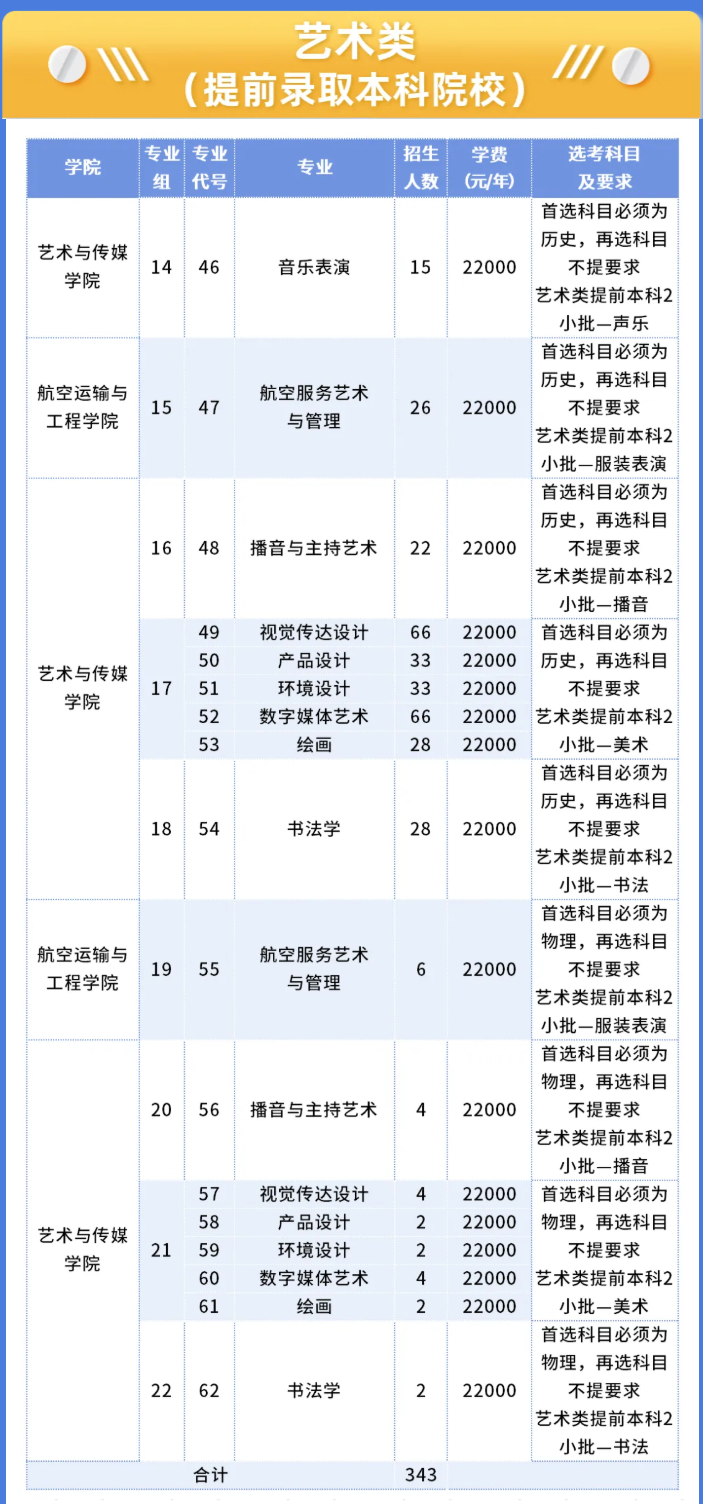 2024南京航空航天大学金城半岛在线注册艺术类招生计划-各专业招生人数是多少