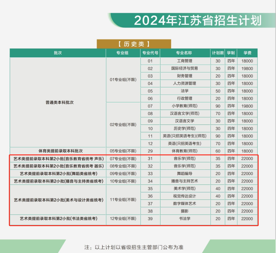 2024南京师范大学泰州半岛在线注册艺术类招生计划-各专业招生人数是多少