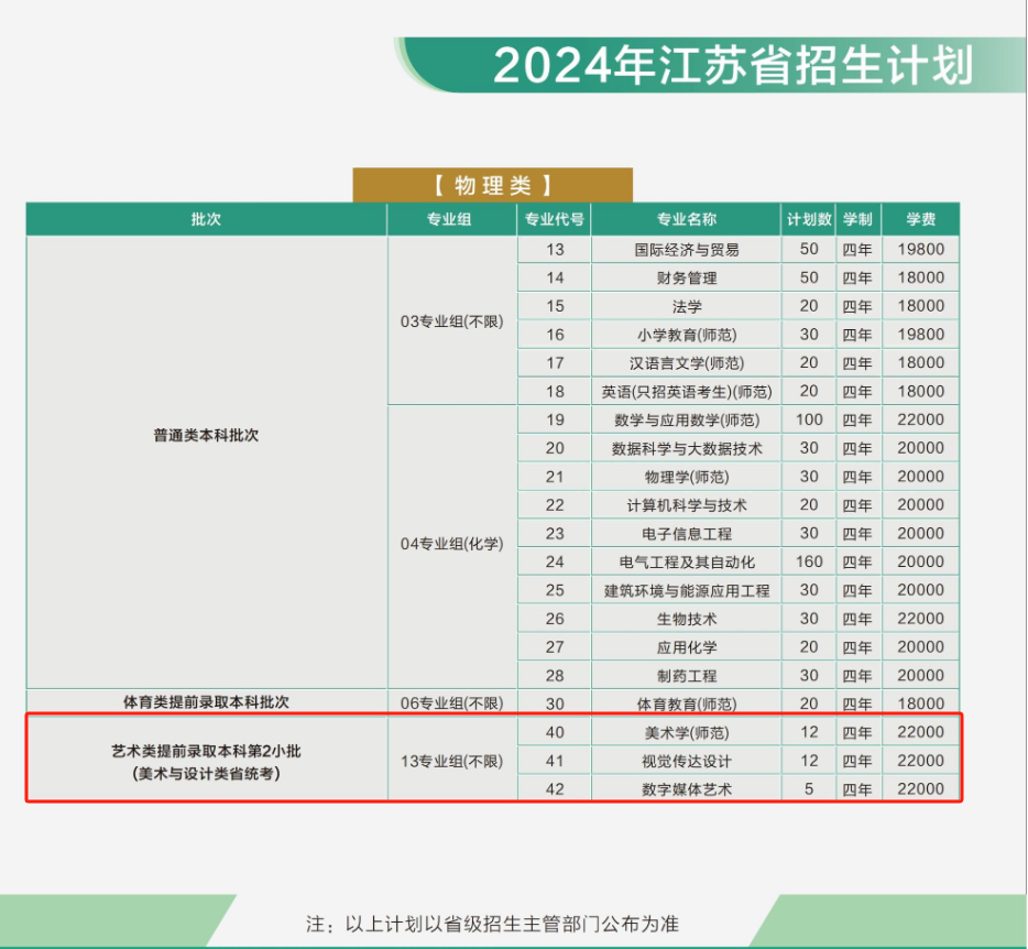 南京师范大学泰州半岛在线注册艺术类专业有哪些？