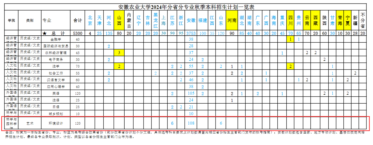 2024安徽农业大学艺术类招生计划-各专业招生人数是多少