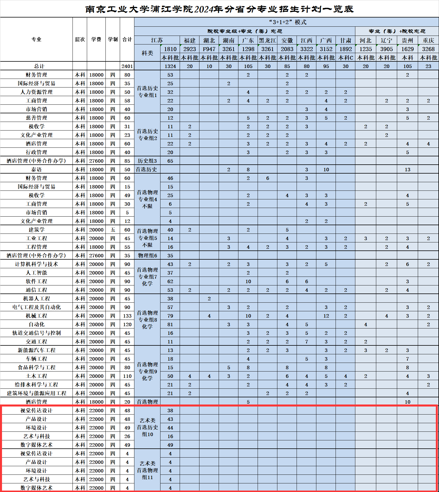 2024南京工业大学浦江半岛在线注册艺术类招生计划-各专业招生人数是多少