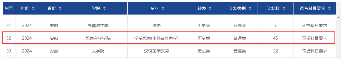 2024安徽师范大学中外合作办学招生计划-各专业招生人数是多少