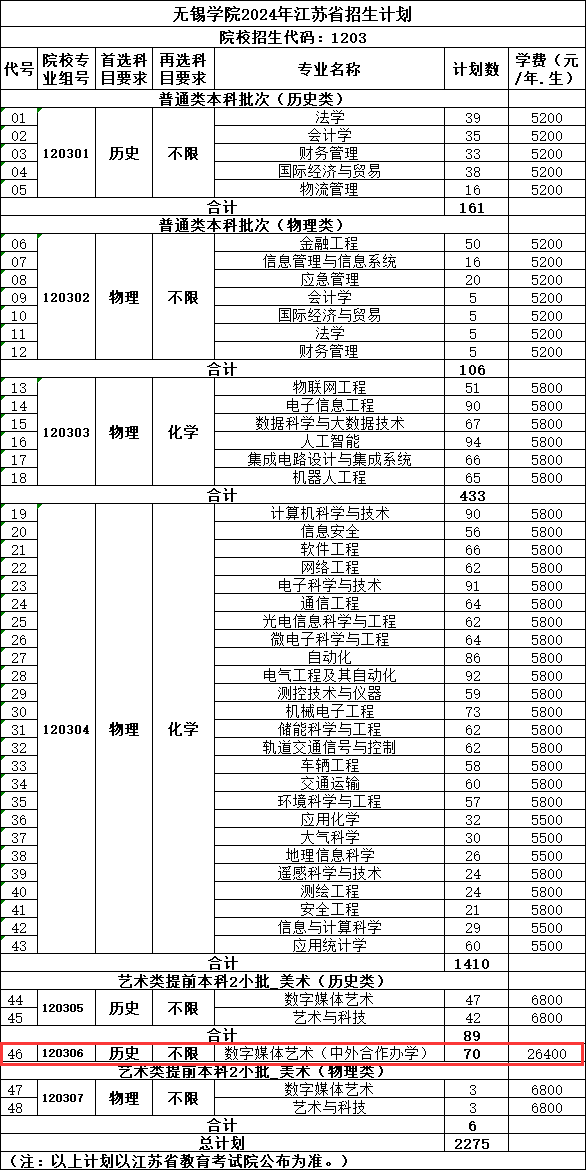 2024无锡半岛在线注册中外合作办学招生计划-各专业招生人数是多少