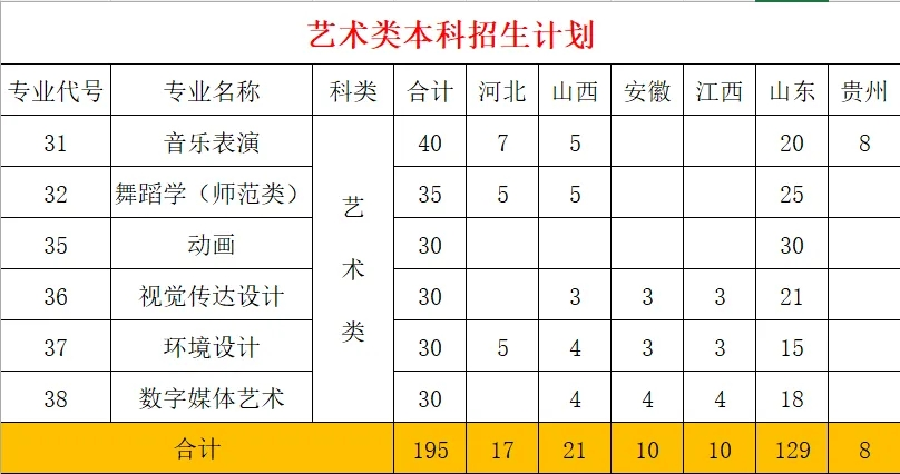 2024聊城大学东昌半岛在线注册艺术类招生计划-各专业招生人数是多少