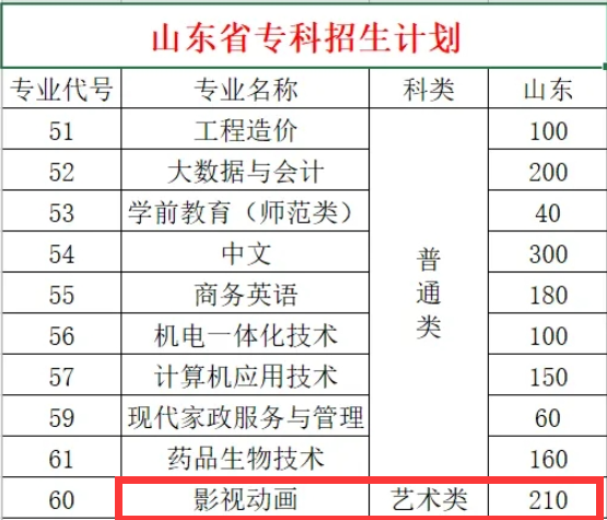 2024聊城大学东昌半岛在线注册艺术类招生计划-各专业招生人数是多少